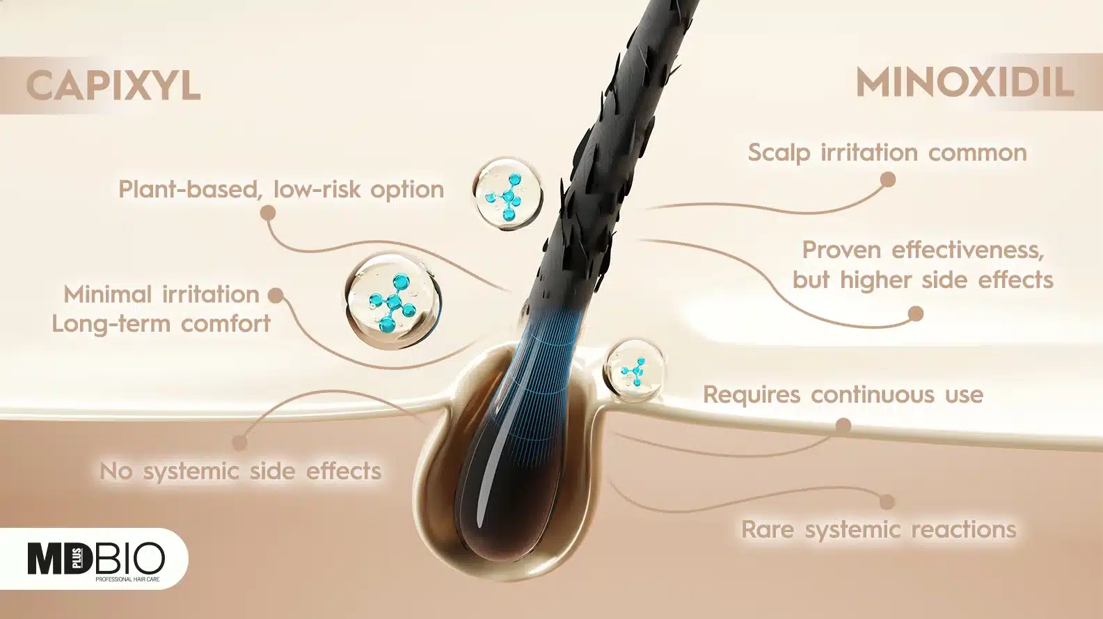 Capixyl-Minoxidil-Safety-Summary