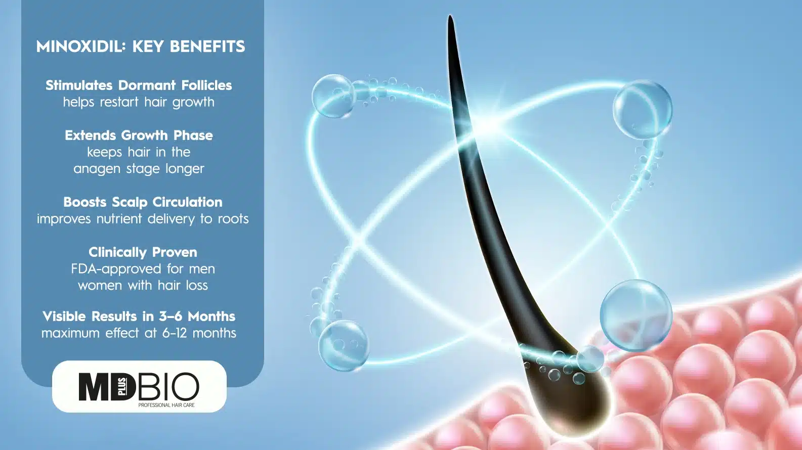 Understanding-Minoxidil-Benefits